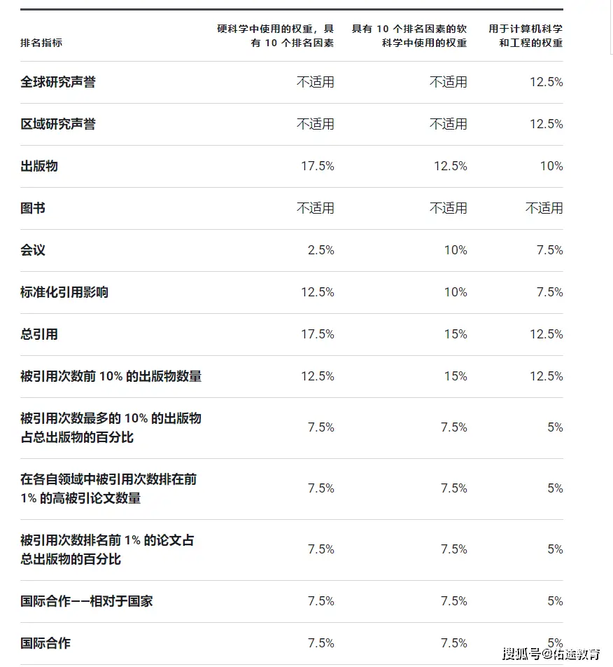 是捧杀中国，还是真实实力？一起看看逗乐的美国新闻周刊全球EEE专业高校排名