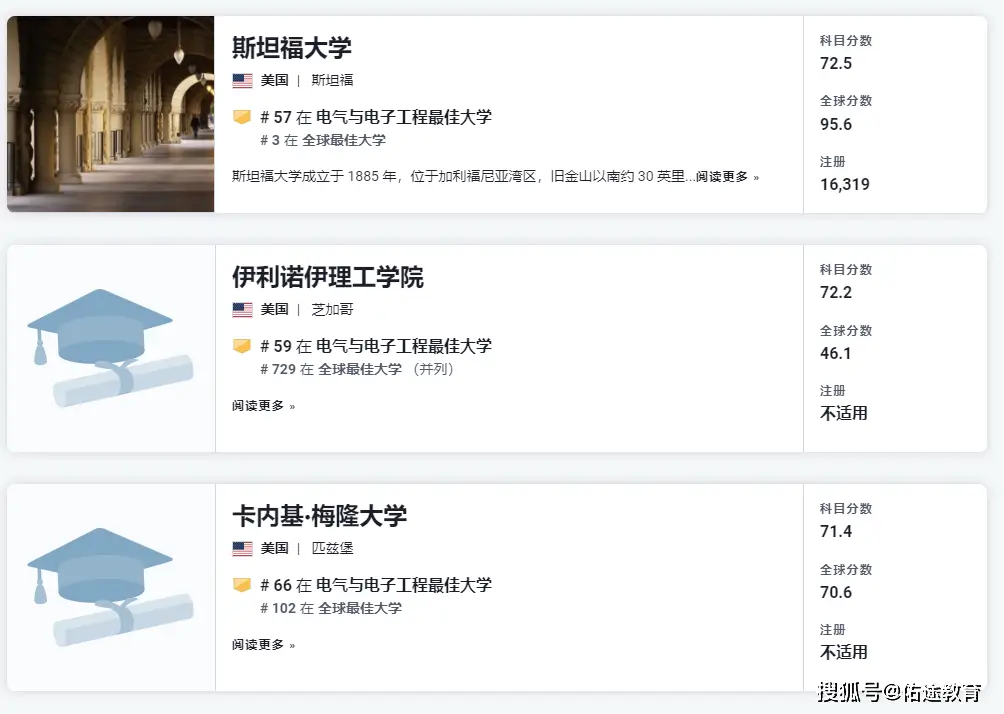 是捧杀中国，还是真实实力？一起看看逗乐的美国新闻周刊全球EEE专业高校排名