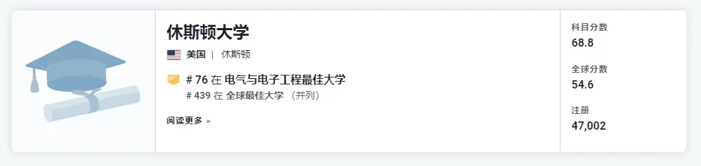 是捧杀中国，还是真实实力？一起看看逗乐的美国新闻周刊全球EEE专业高校排名