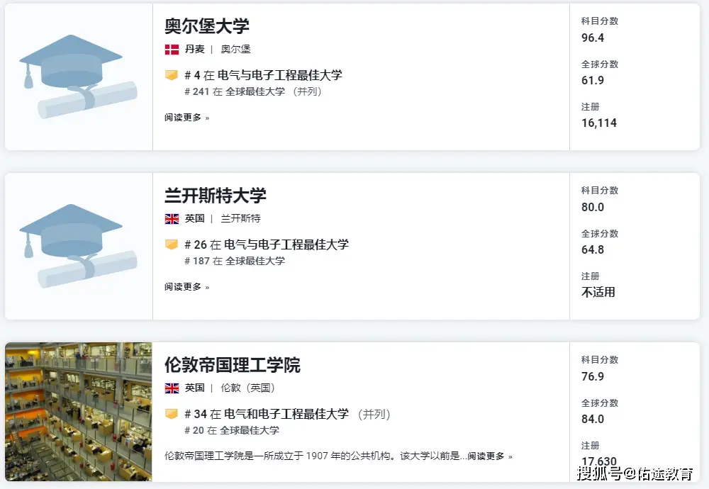 是捧杀中国，还是真实实力？一起看看逗乐的美国新闻周刊全球EEE专业高校排名