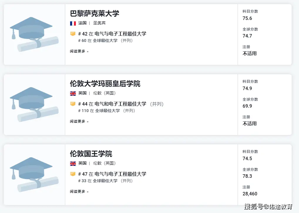 是捧杀中国，还是真实实力？一起看看逗乐的美国新闻周刊全球EEE专业高校排名