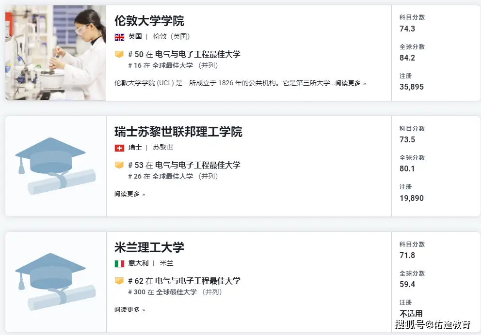 是捧杀中国，还是真实实力？一起看看逗乐的美国新闻周刊全球EEE专业高校排名
