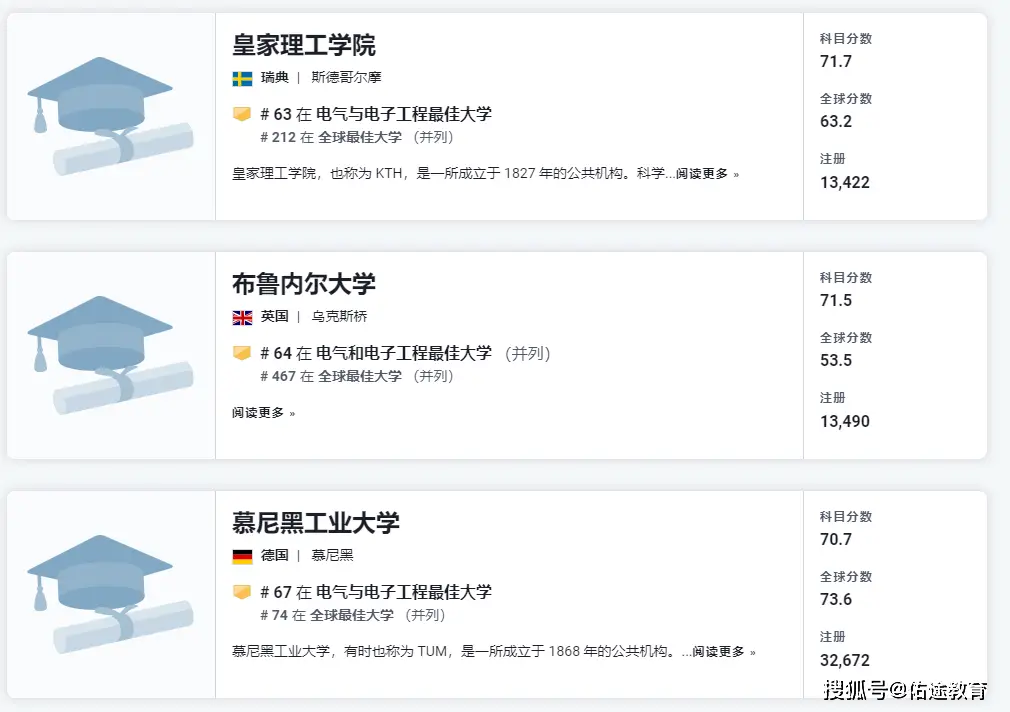 是捧杀中国，还是真实实力？一起看看逗乐的美国新闻周刊全球EEE专业高校排名