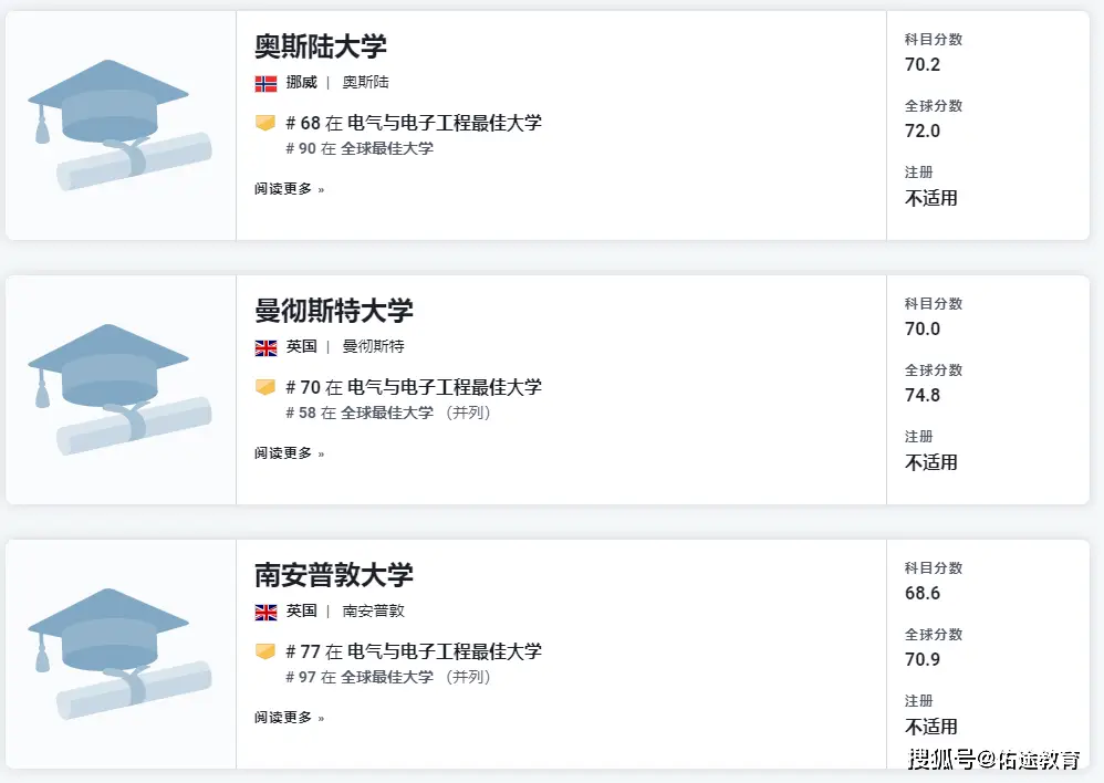 是捧杀中国，还是真实实力？一起看看逗乐的美国新闻周刊全球EEE专业高校排名