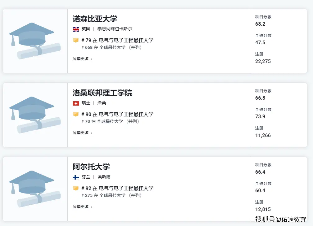 是捧杀中国，还是真实实力？一起看看逗乐的美国新闻周刊全球EEE专业高校排名
