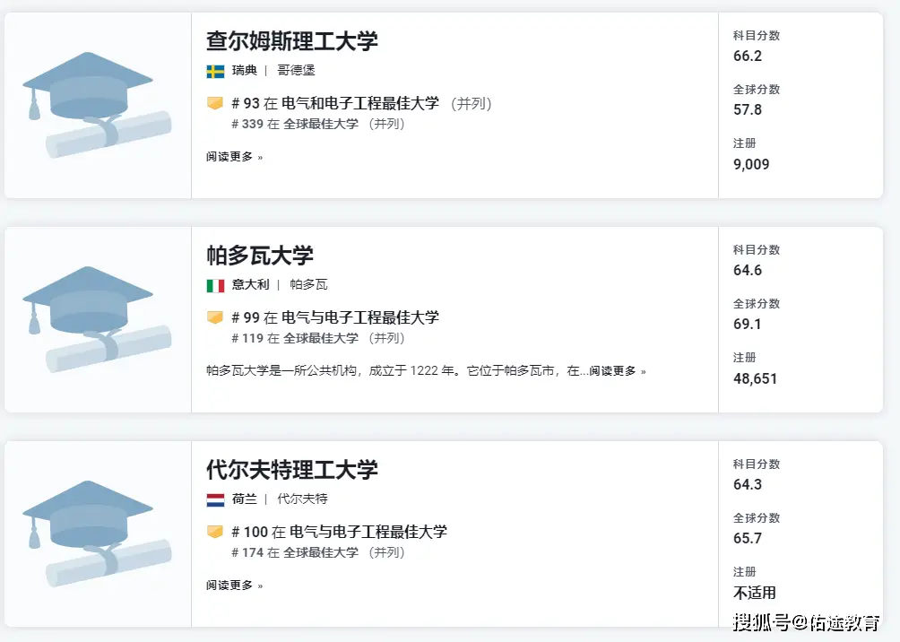 是捧杀中国，还是真实实力？一起看看逗乐的美国新闻周刊全球EEE专业高校排名