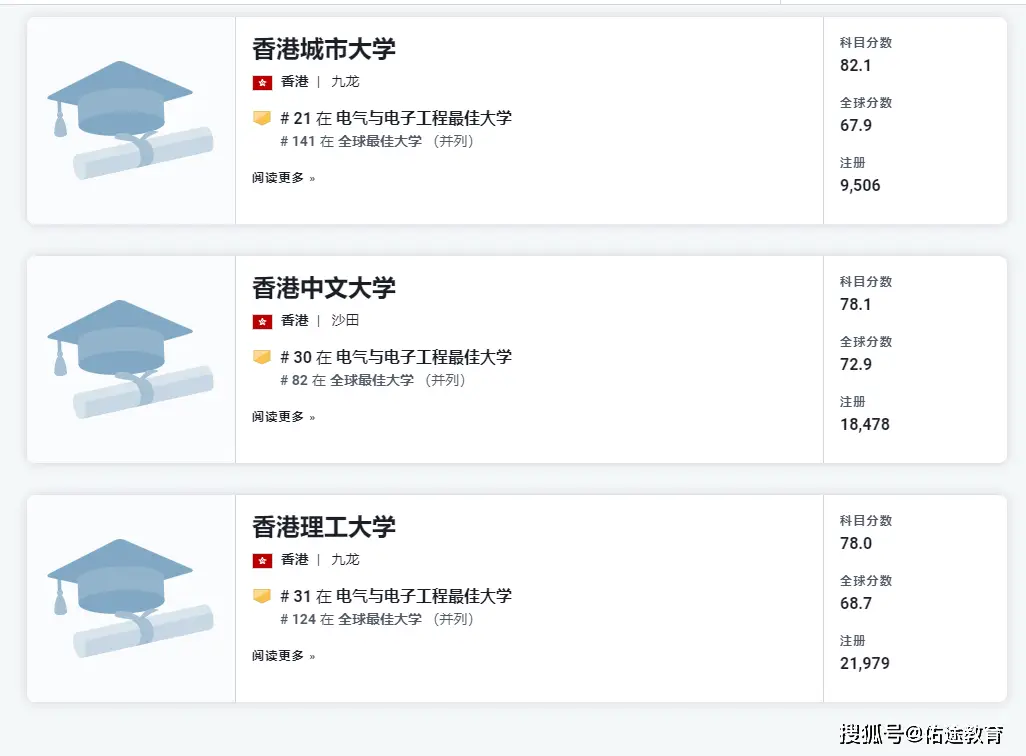 是捧杀中国，还是真实实力？一起看看逗乐的美国新闻周刊全球EEE专业高校排名