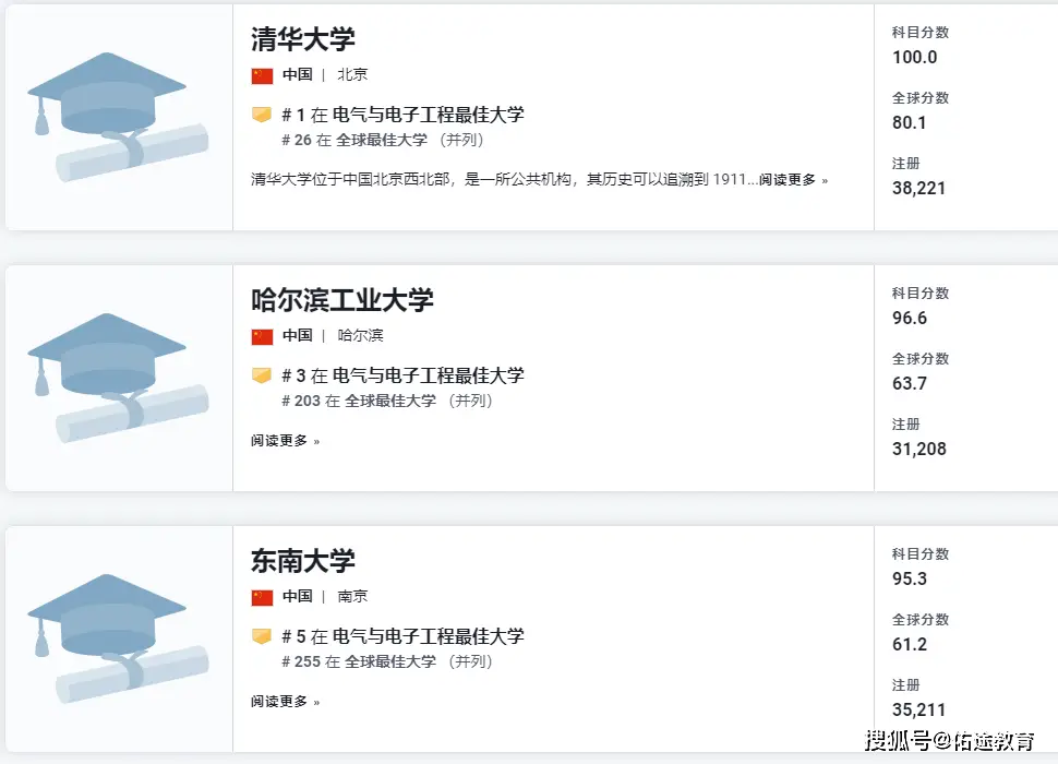 是捧杀中国，还是真实实力？一起看看逗乐的美国新闻周刊全球EEE专业高校排名