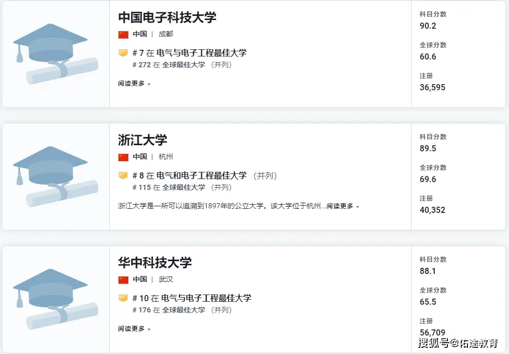是捧杀中国，还是真实实力？一起看看逗乐的美国新闻周刊全球EEE专业高校排名
