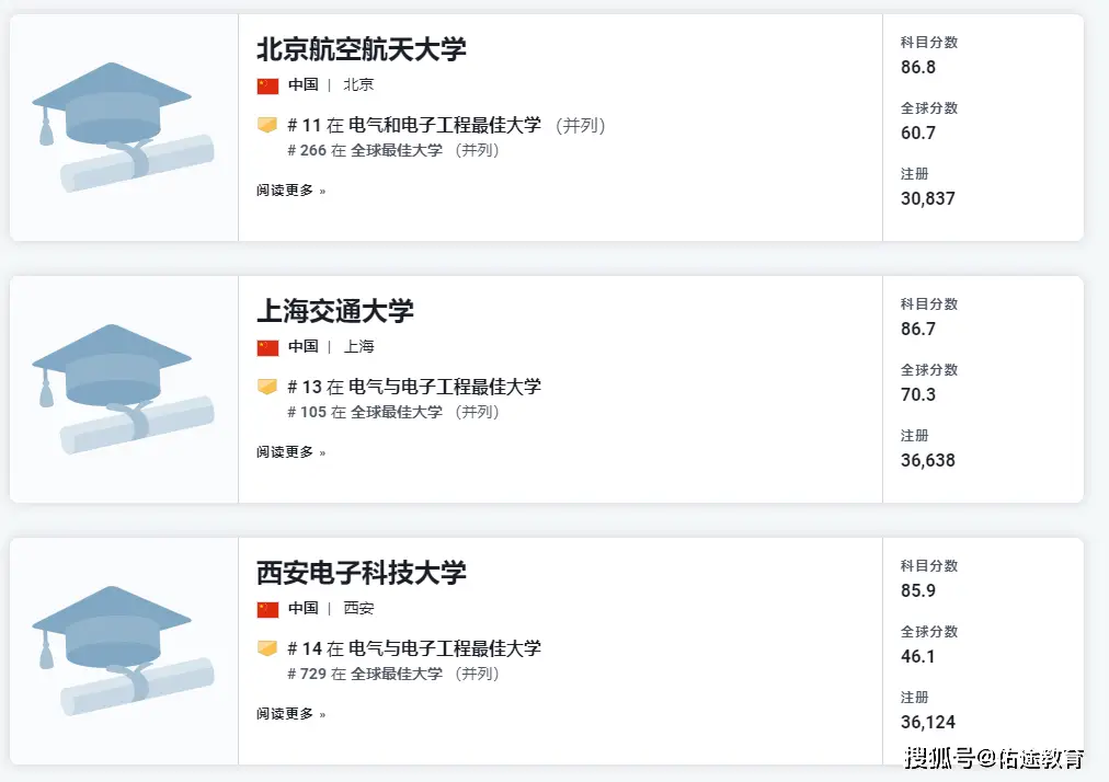是捧杀中国，还是真实实力？一起看看逗乐的美国新闻周刊全球EEE专业高校排名