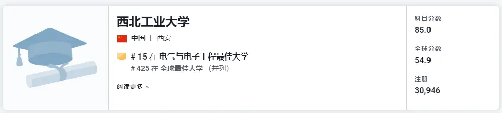 是捧杀中国，还是真实实力？一起看看逗乐的美国新闻周刊全球EEE专业高校排名