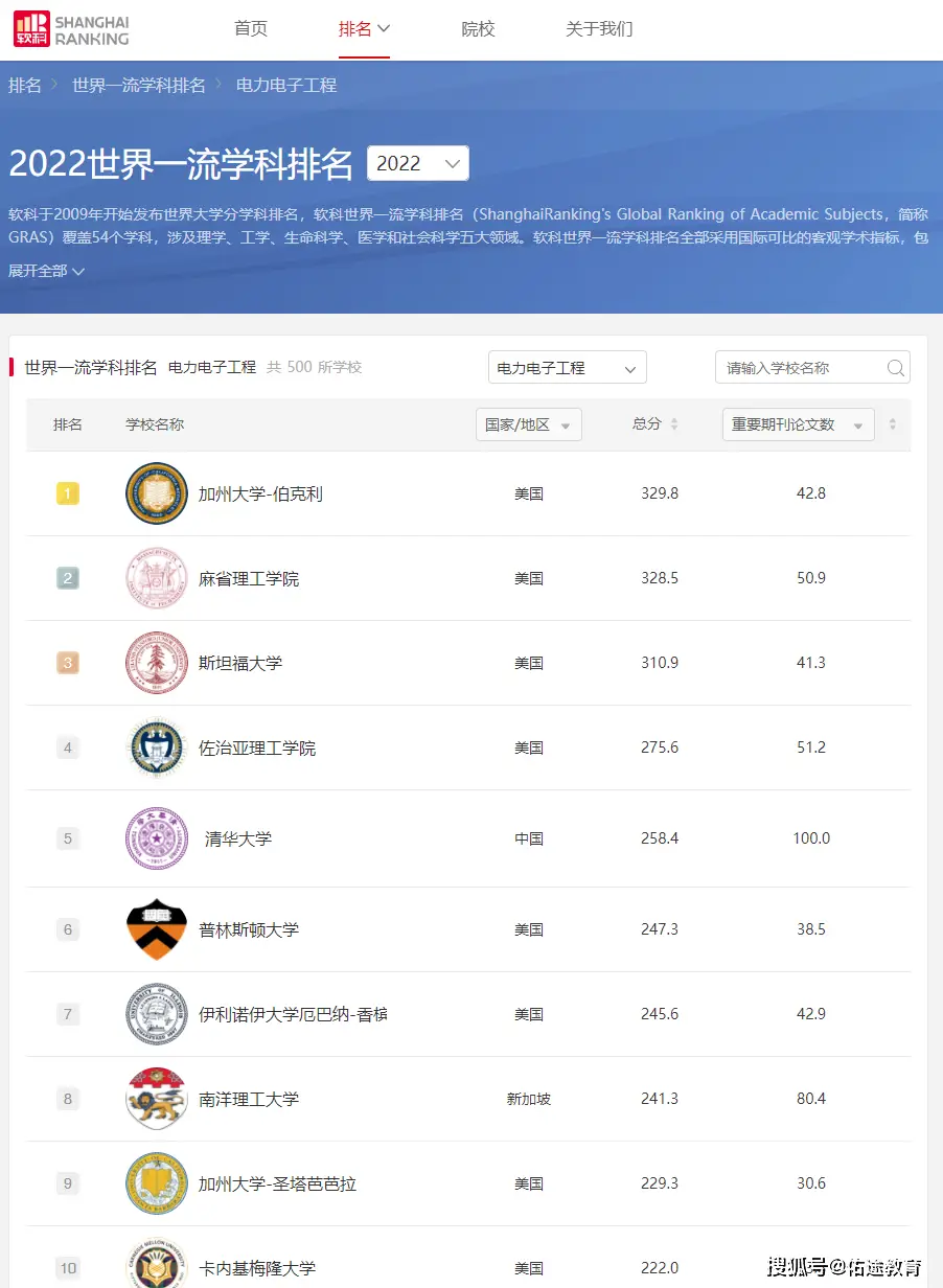 是捧杀中国，还是真实实力？一起看看逗乐的美国新闻周刊全球EEE专业高校排名