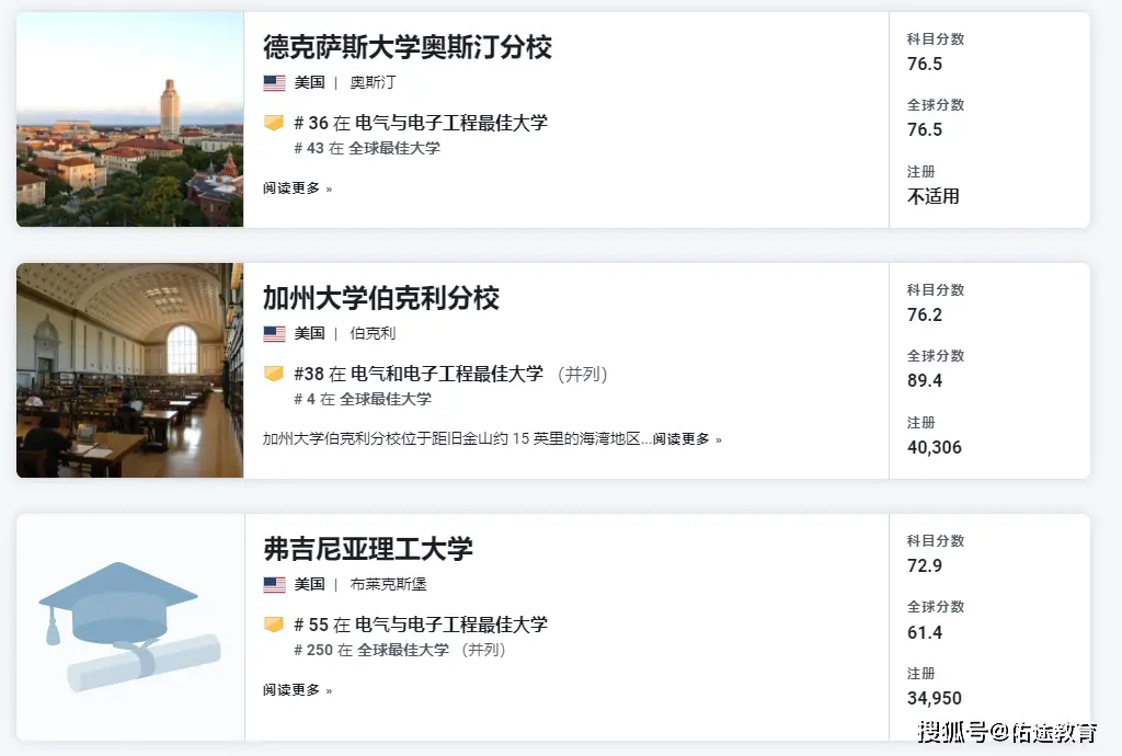 是捧杀中国，还是真实实力？一起看看逗乐的美国新闻周刊全球EEE专业高校排名
