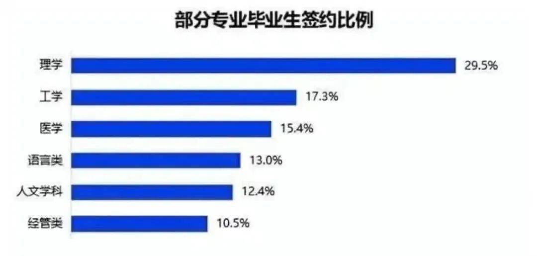 被张雪峰背刺后，文科专业报考全线崩盘：象牙塔外的世界，比想象中更残酷