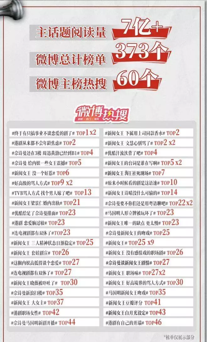 豆瓣8.2！港剧《新闻女王》爆火！香港的传媒类专业有多香？
