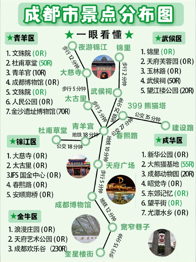 一张图带你看懂成都景点分布 附成都旅游攻