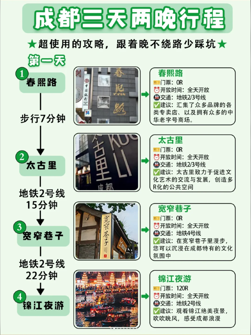 一张图带你看懂成都景点分布 附成都旅游攻