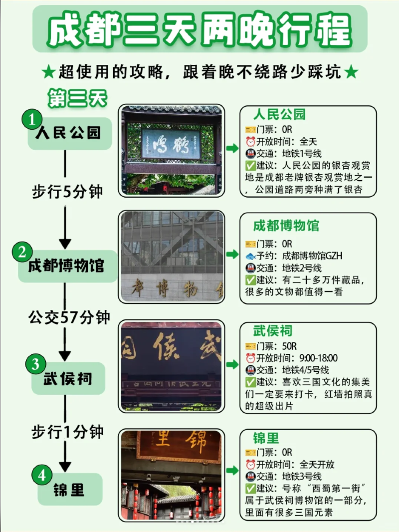 一张图带你看懂成都景点分布 附成都旅游攻