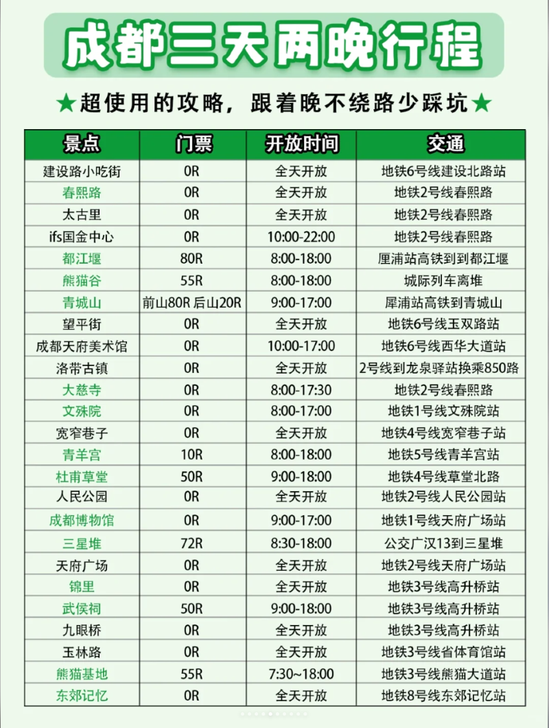 一张图带你看懂成都景点分布 附成都旅游攻