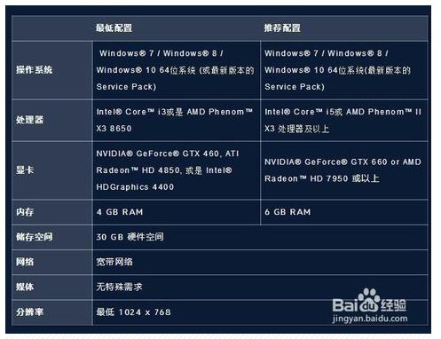 为了守望先锋支招室友入手调价500的战神Z6