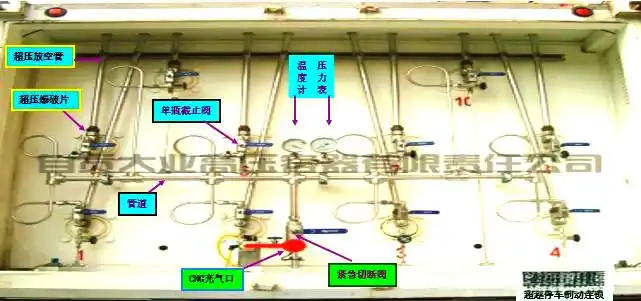 石油/压缩天然气罐车事故应急指南：全面应对泄漏与燃烧