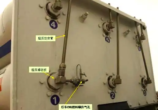 石油/压缩天然气罐车事故应急指南：全面应对泄漏与燃烧