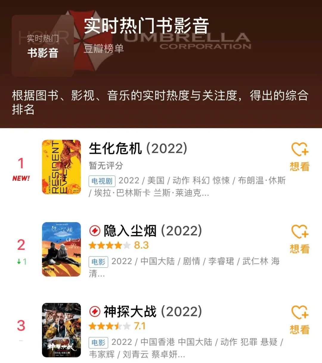 网飞新剧热度第一，却扑得很难看，网友：看完两集被气的血压高