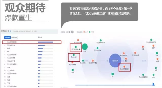 格局、制作双升级，《无心法师2》如何再造网剧新巅峰？