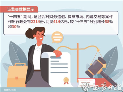 严监严管持续优化资本市场新生态