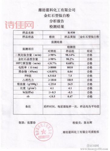 钛白粉行情