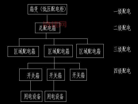 2021全国缺电的原因是什么？原来如此！