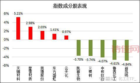 环氧丙烷价格怎么查？一分钟了解市场动态！