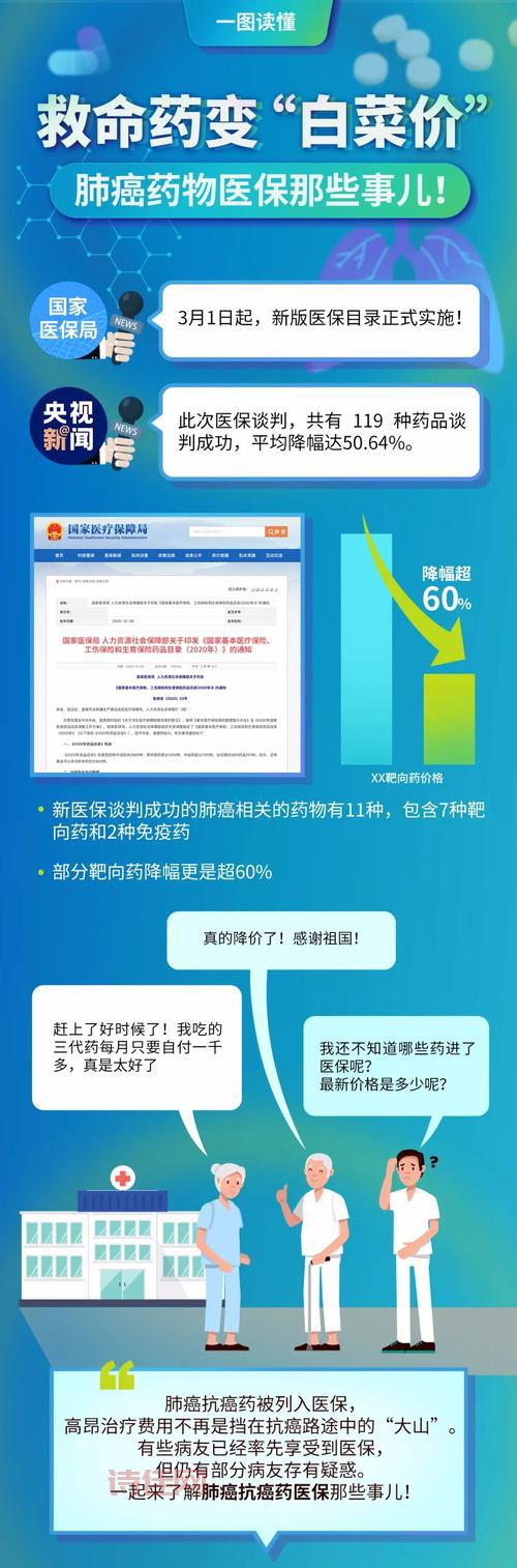 阿基仑赛注射价格高不高？医保能报销多少？