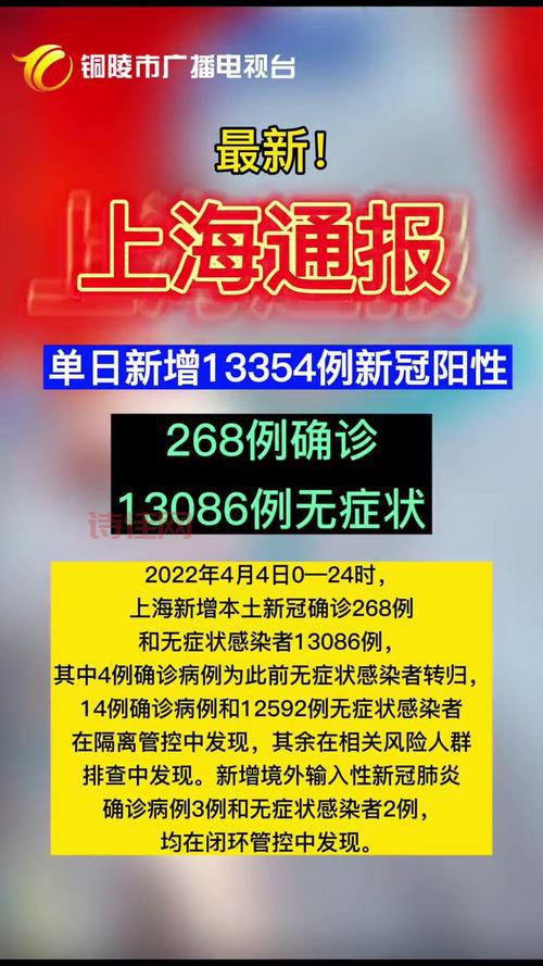 上海的疫情最新情况如何？现在是什么样子了？