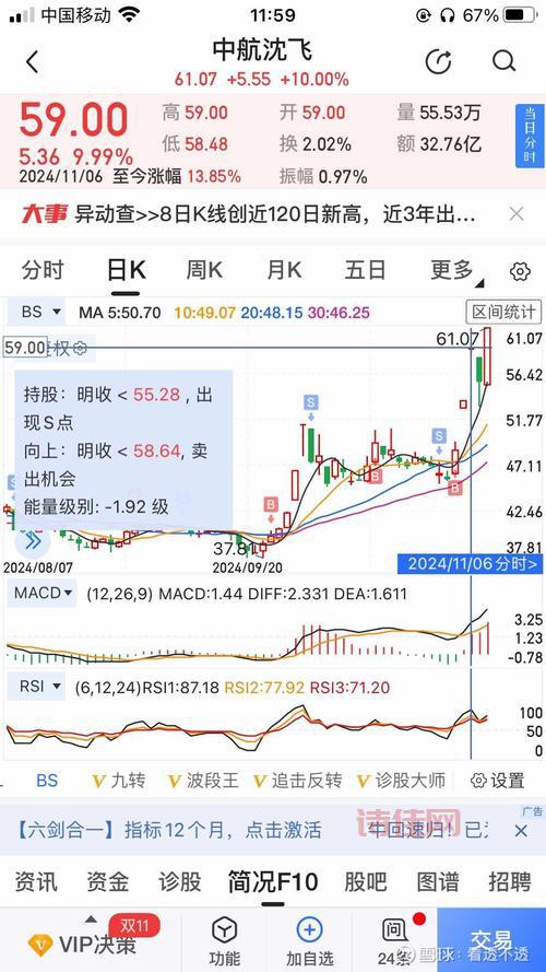 600760股吧