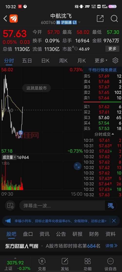 600760股吧