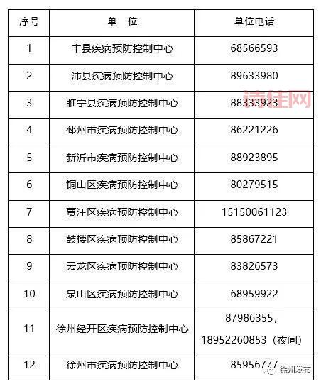 常州疫情行动轨迹更新了没？官方通报来了！