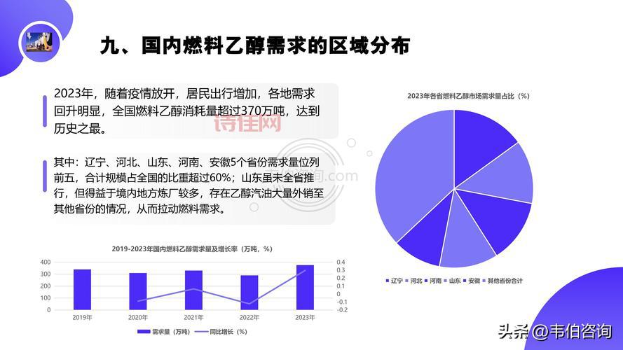 吉林燃料乙醇