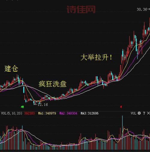 鹿港科技股吧怎么样？老股民分享真实经验！