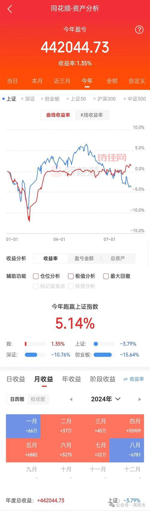鹿港科技股吧怎么样？老股民分享真实经验！