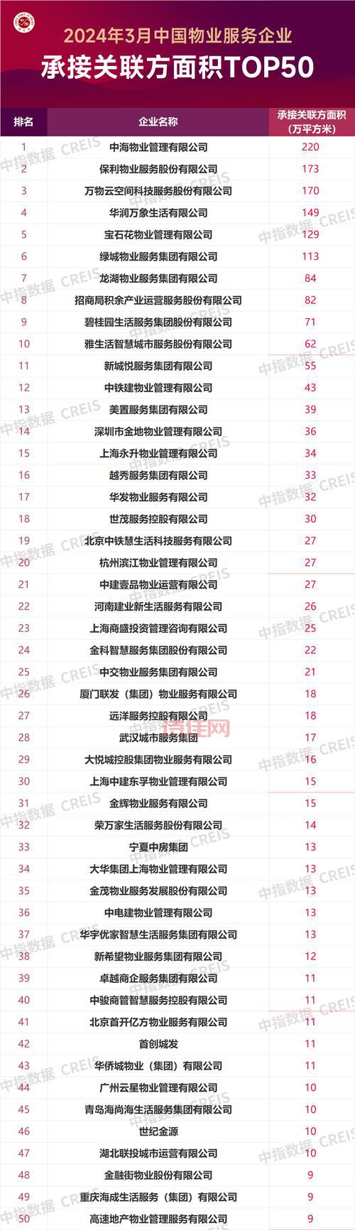 物业企业