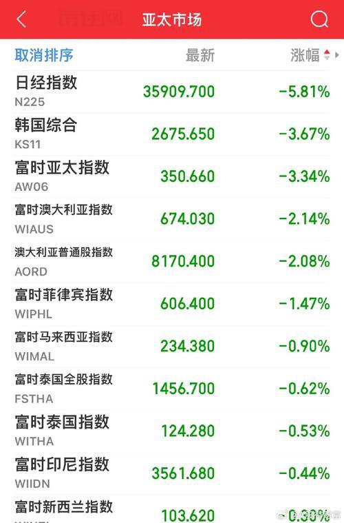 突发！全球股市大跌原因找到了，快来看看吧！