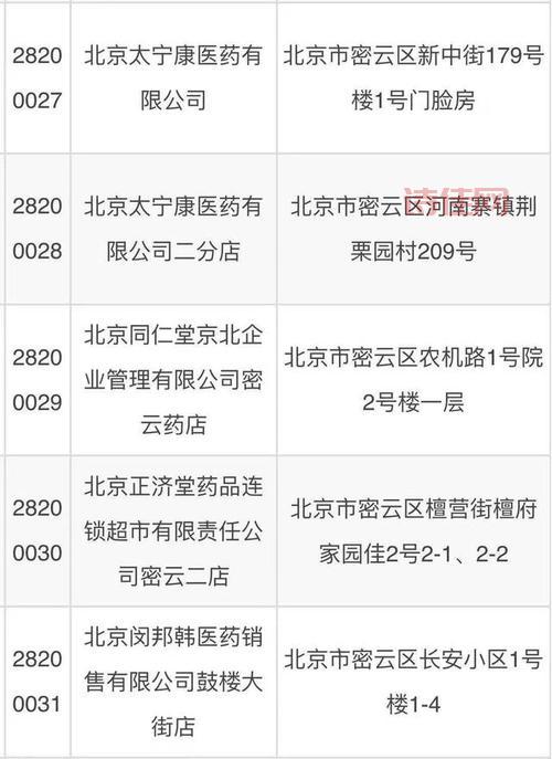 北京顺义无症状咋回事？今天的情况说明来了！