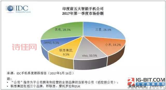中国商品滞留印度怎么解决？这几个方法请收好！