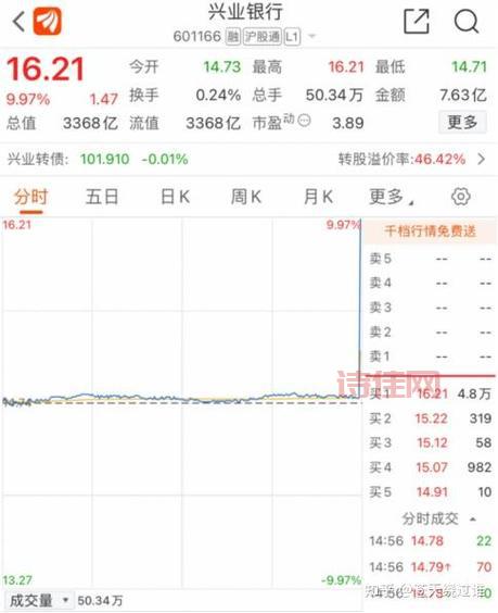 兴业发债什么时候上市？一文读懂上市最新进展！