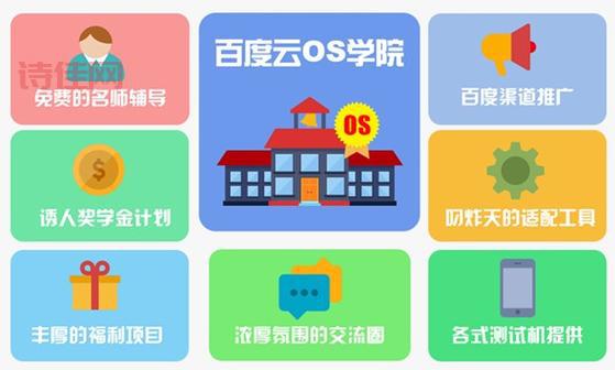 百度云os