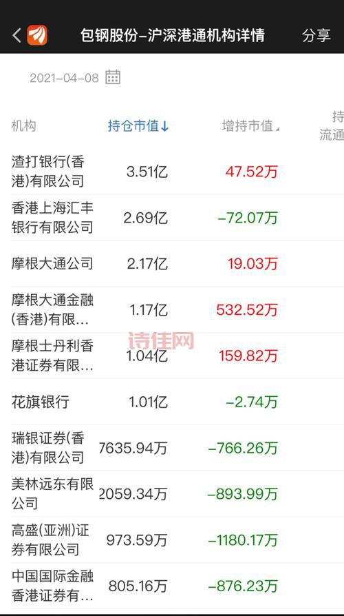 银行混改