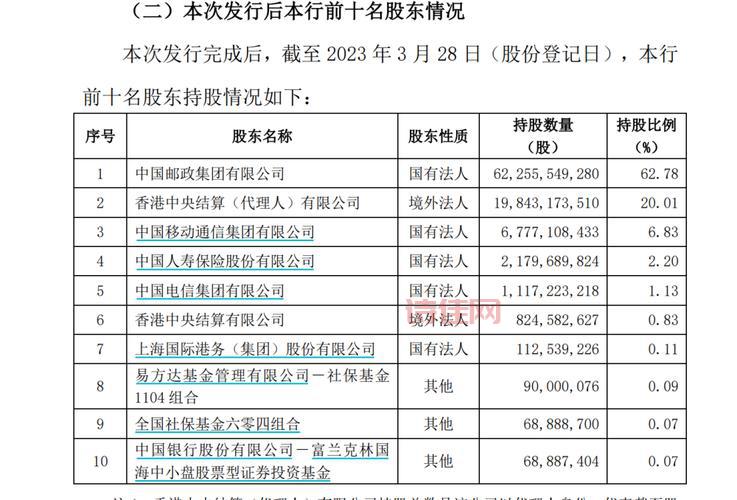 银行混改