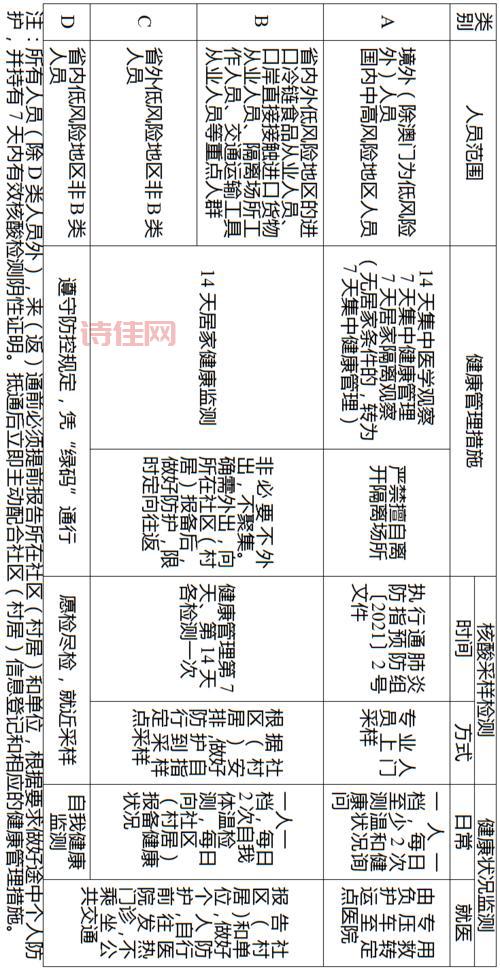 启东疫情最新通报来了！这些信息要知道！