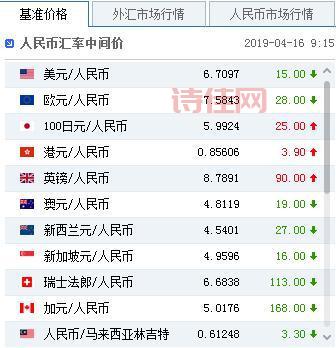 当日外汇走势怎么查？行情分析与查询方法